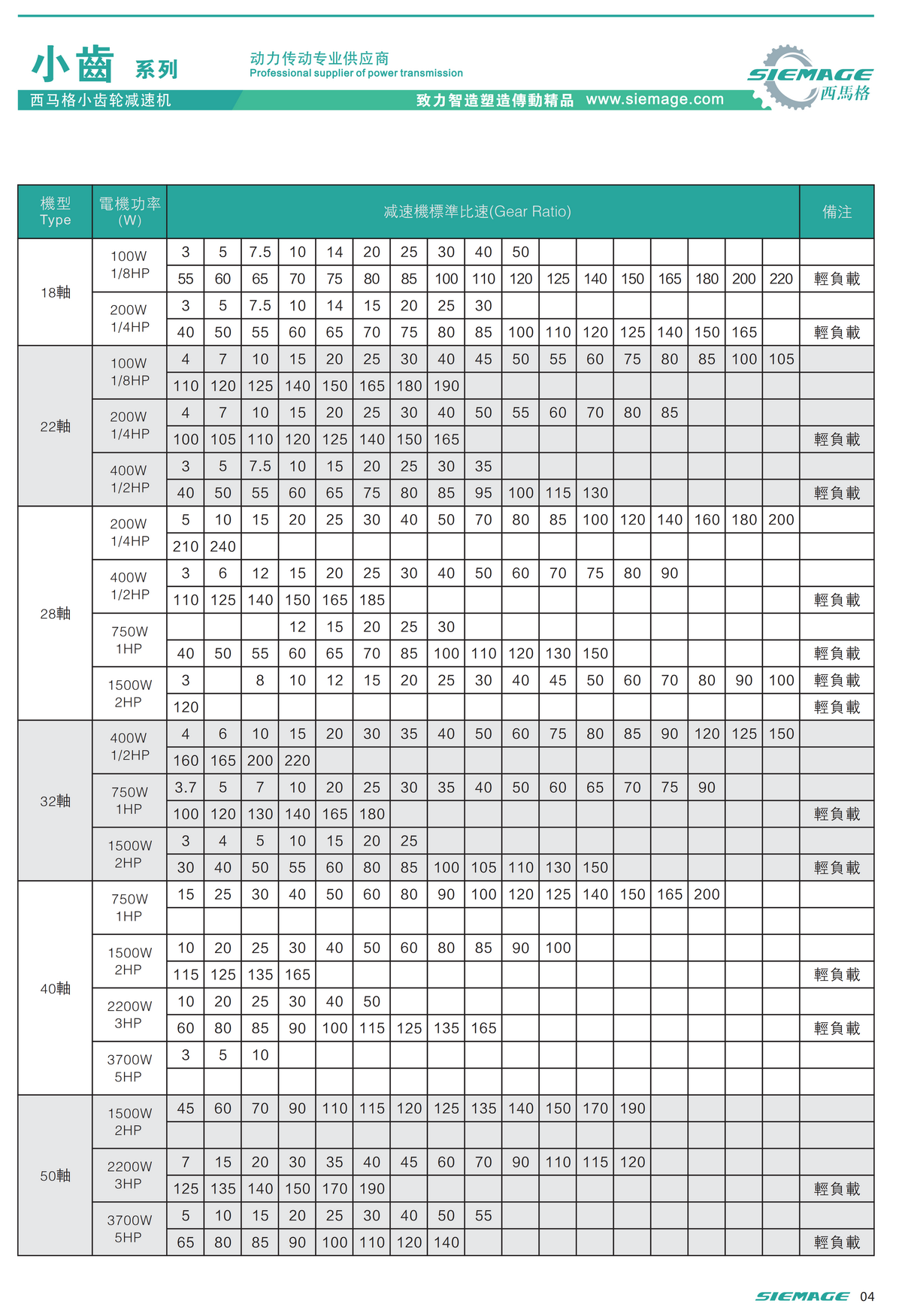 西馬格小齒減速機技術(shù)參數 